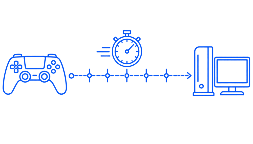 Diagram showing a game controller sending periodic signals to a console, illustrating how polling rate works