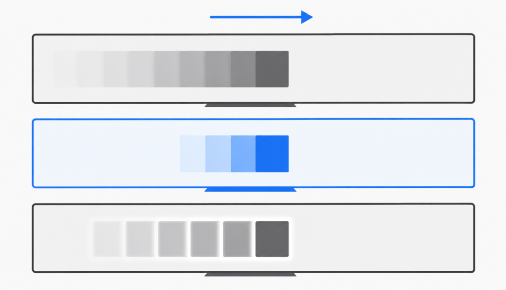 : Illustration comparing ghosting, clean motion, and inverse ghosting on a monitor