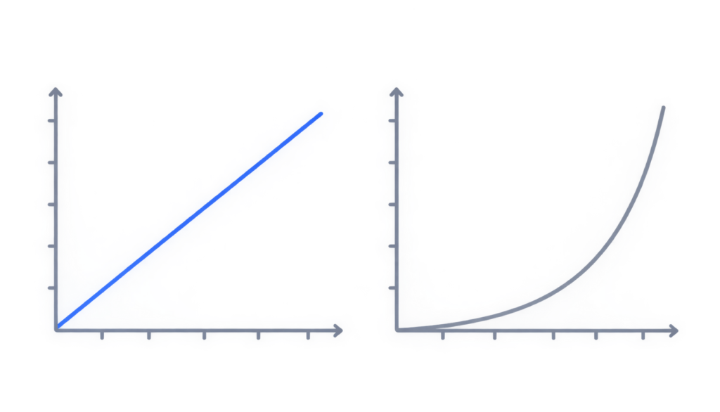 Side-by-side vector graphs comparing linear and dynamic controller response curves.