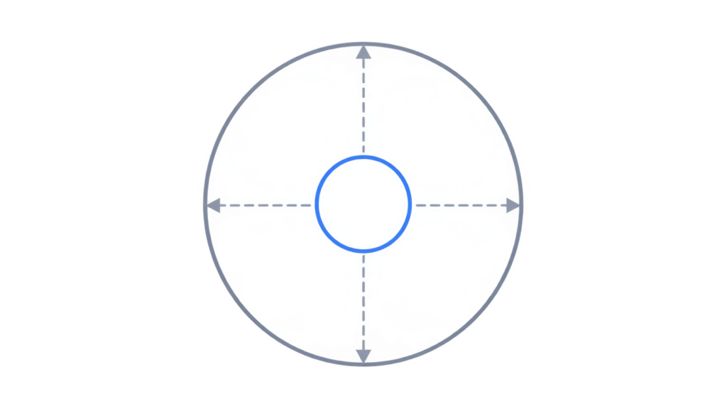 Diagram of an analog stick showing the inner deadzone radius versus full range of motion