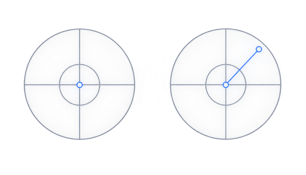 Graph illustrating how to test controller stick drift and resting position