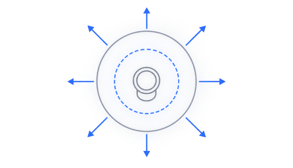 Illustration of inner and outer deadzone threshold settings on a controller stick