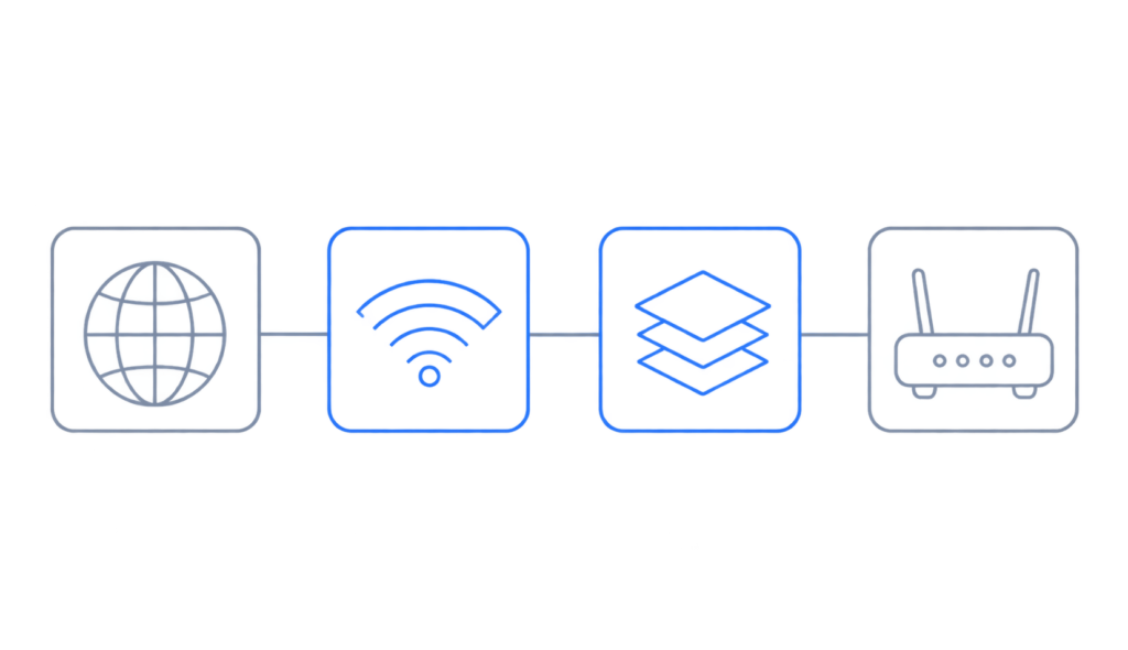 Four icons representing common causes of high ping: server distance, WiFi interference, network congestion, and router quality.