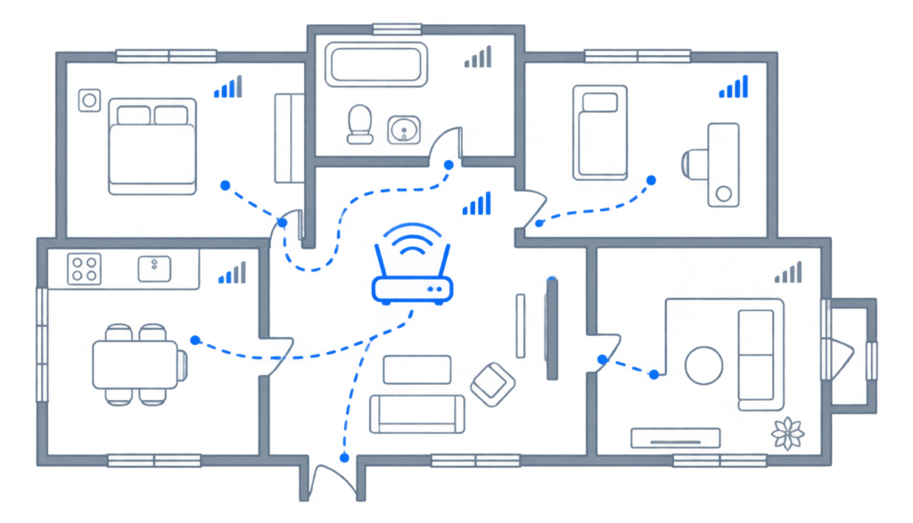 Flat vector floor plan diagram showing a room-by-room WiFi signal strength walk test
