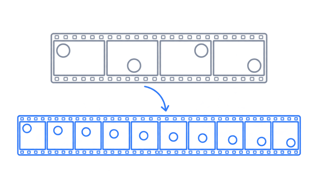 Two outlined film strips comparing a choppy low frame rate with a smooth high frame rate.