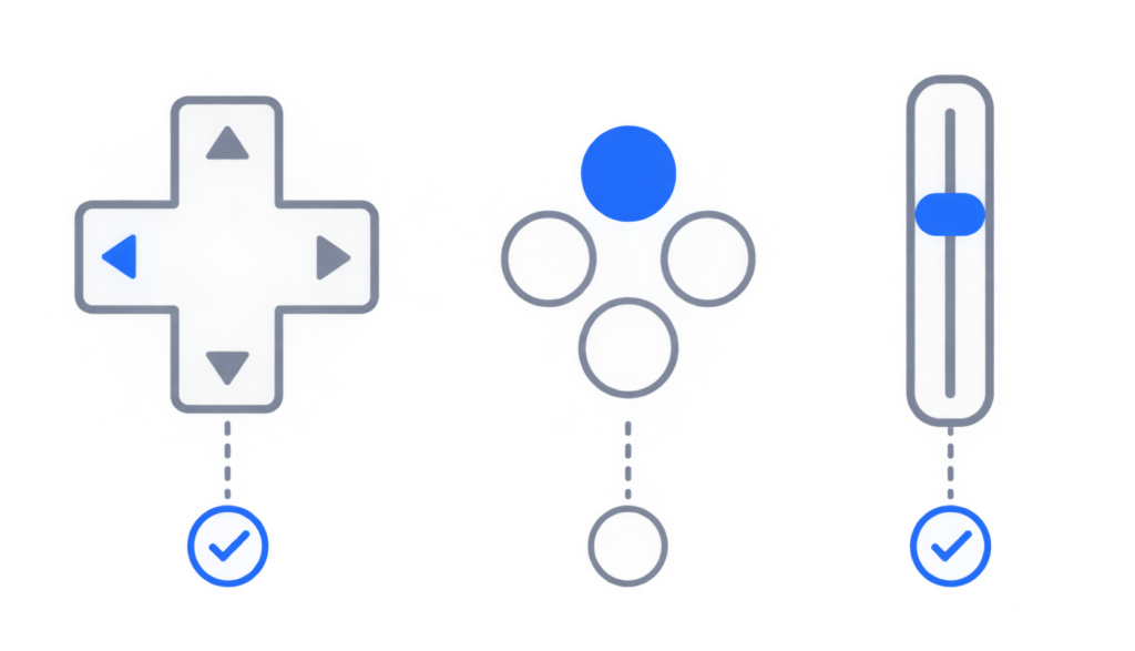 Outlined hat switch, button cluster, and throttle slider with checkmark circles showing each control being tested.