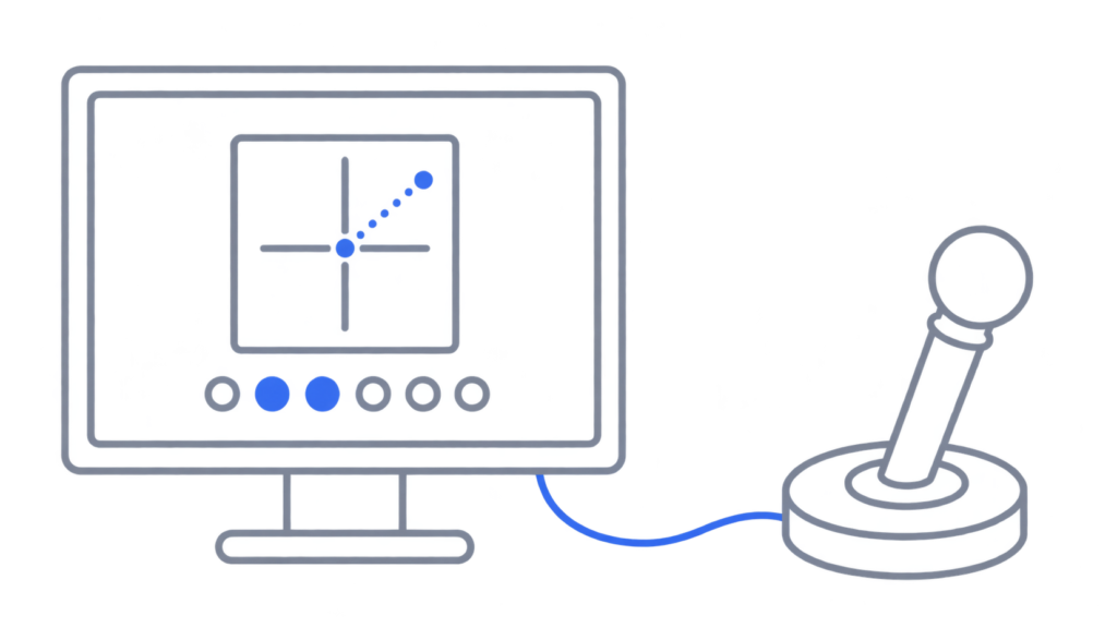 Outlined joystick connected by cable to a monitor showing a crosshair test panel and a row of button indicators.